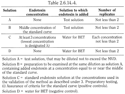 bp2013_v5_47_4068_[appendix_xiv_c] 2614bacterialendotoxins_7_2012_70_tb.png